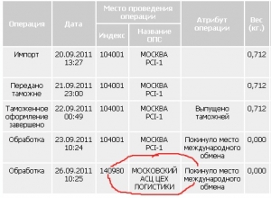 таможенные ограничения на посылки